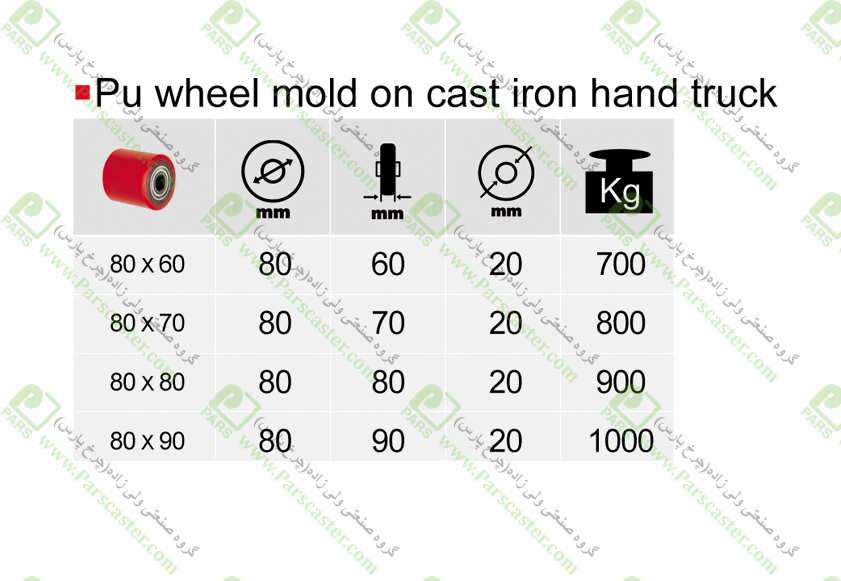 انواع چرخ پلی اورتان